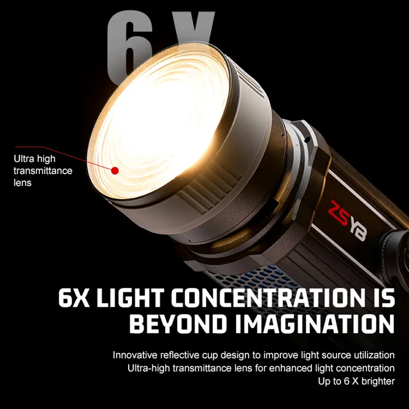 Fresnel Lens 15-55 Degree Adju - đánh giá và giá Photography Lighting For Products