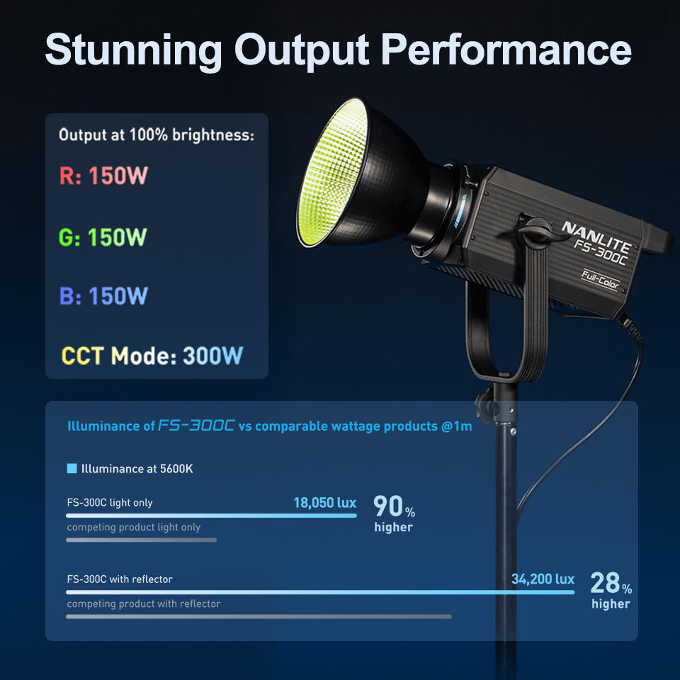 Nanlite FS-300C FS-300B Video  - đánh giá và giá Photography Lighting System
